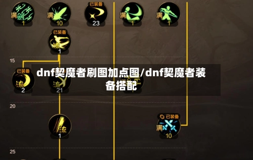 dnf契魔者刷图加点图/dnf契魔者装备搭配-第1张图片