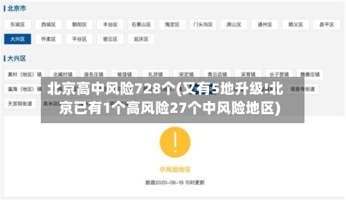 北京高中风险728个(又有5地升级!北京已有1个高风险27个中风险地区)-第1张图片