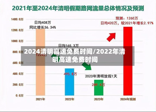 2024清明高速免费时间/2022年清明高速免费时间-第2张图片