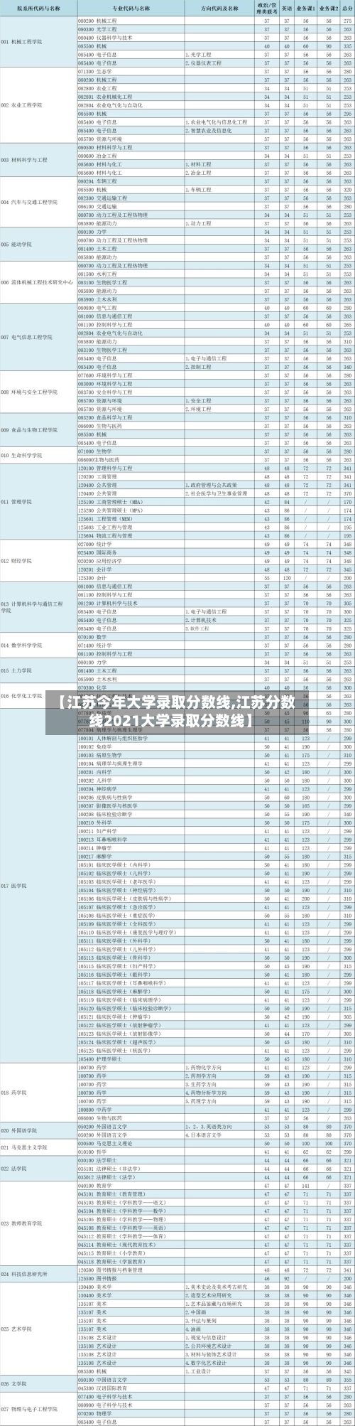【江苏今年大学录取分数线,江苏分数线2021大学录取分数线】-第1张图片