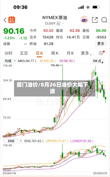 厦门油价/8月26日油价大幅下调-第1张图片