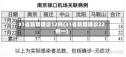 31省新增确诊12例(31省新增确诊22例一)-第1张图片