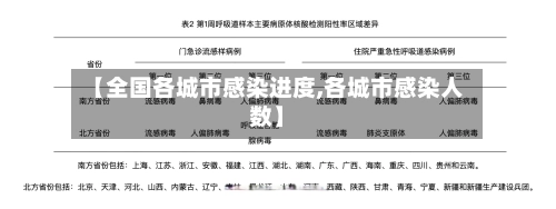 【全国各城市感染进度,各城市感染人数】-第1张图片
