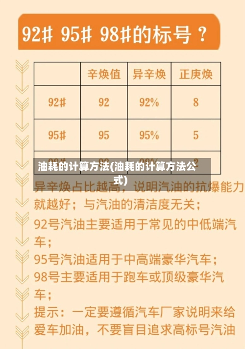 油耗的计算方法(油耗的计算方法公式)-第1张图片