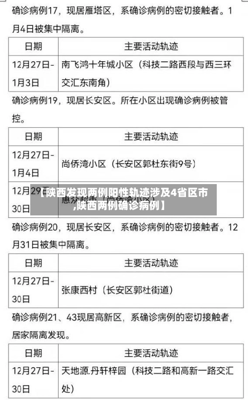 【陕西发现两例阳性轨迹涉及4省区市,陕西两例确诊病例】-第1张图片