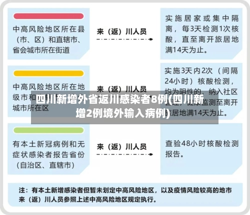 四川新增外省返川感染者8例(四川新增2例境外输入病例)-第2张图片
