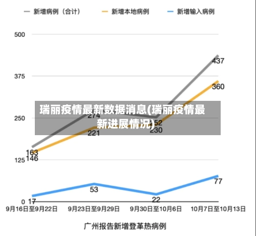 瑞丽疫情最新数据消息(瑞丽疫情最新进展情况)-第1张图片