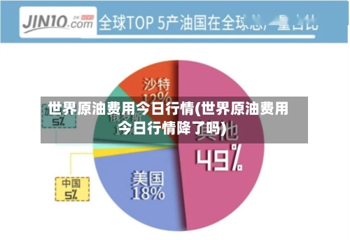 世界原油费用今日行情(世界原油费用今日行情降了吗)-第1张图片