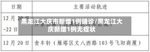 黑龙江大庆市新增1例确诊/黑龙江大庆新增1例无症状-第1张图片