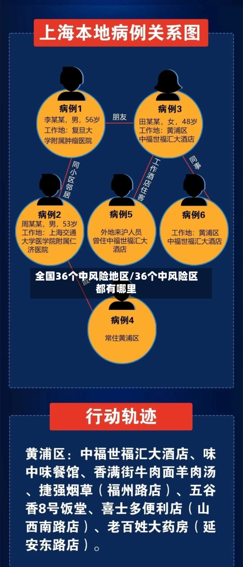 全国36个中风险地区/36个中风险区都有哪里-第1张图片