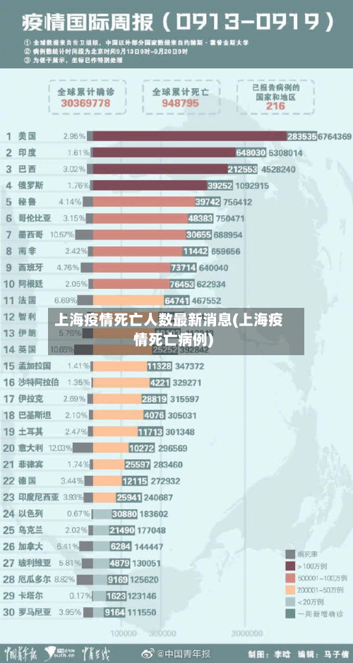上海疫情死亡人数最新消息(上海疫情死亡病例)-第2张图片