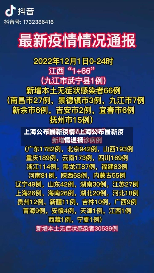 上海公布最新疫情/上海公布最新疫情通报-第1张图片