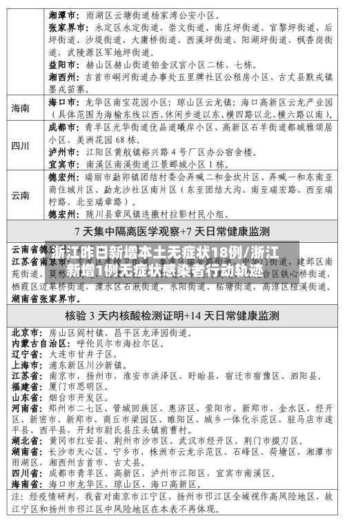 浙江昨日新增本土无症状18例/浙江新增1例无症状感染者行动轨迹-第1张图片