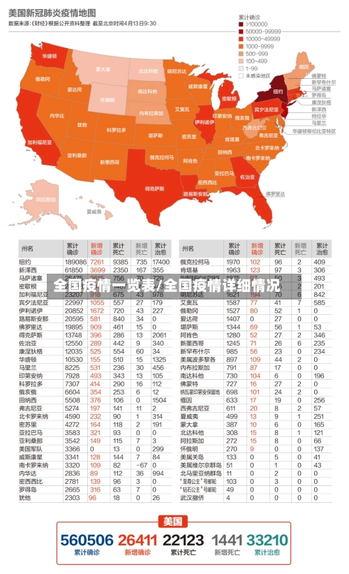 全国疫情一览表/全国疫情详细情况-第1张图片