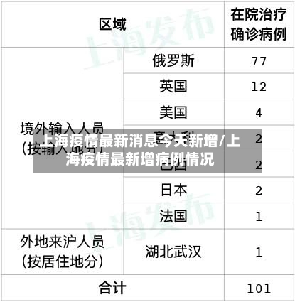 上海疫情最新消息今天新增/上海疫情最新增病例情况-第1张图片