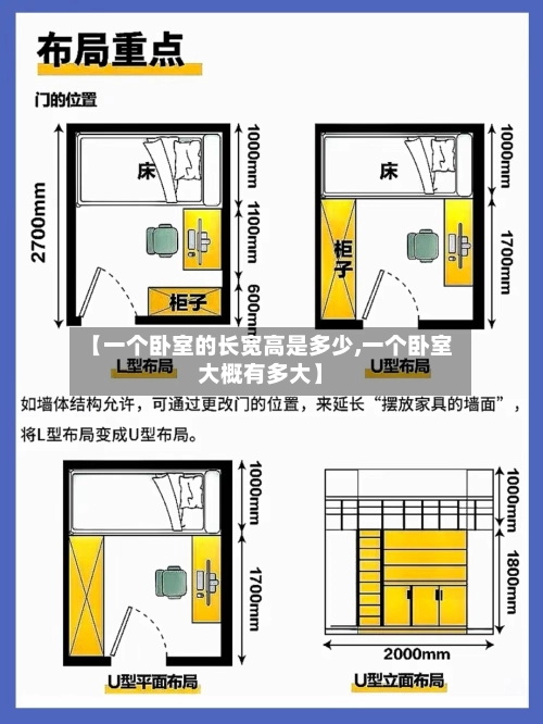 【一个卧室的长宽高是多少,一个卧室大概有多大】-第3张图片