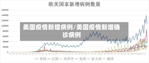 美国疫情新增病例/美国疫情新增确诊病例-第1张图片