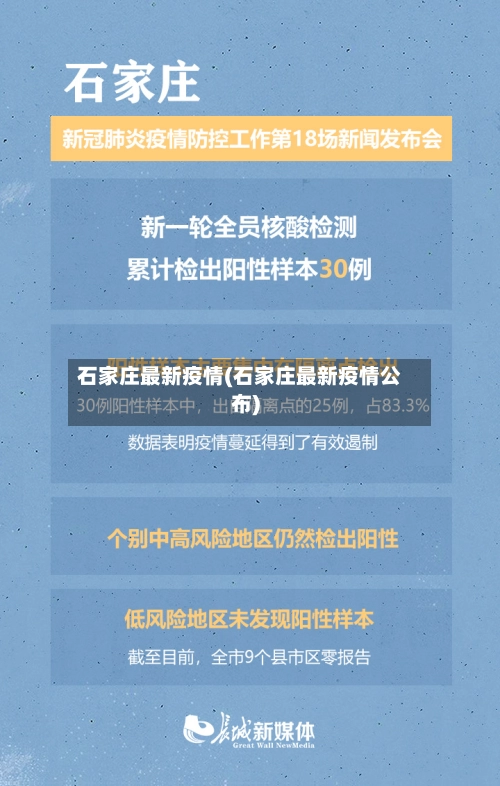 石家庄最新疫情(石家庄最新疫情公布)-第2张图片