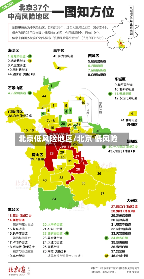 北京低风险地区/北京 低风险-第1张图片