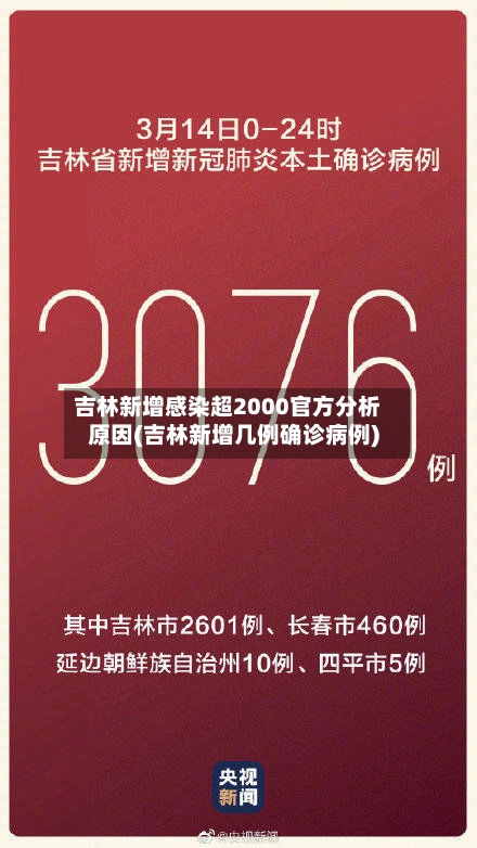 吉林新增感染超2000官方分析原因(吉林新增几例确诊病例)-第1张图片
