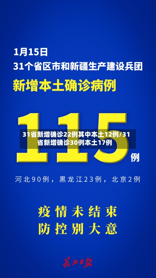 31省新增确诊22例其中本土12例/31省新增确诊30例本土17例-第1张图片