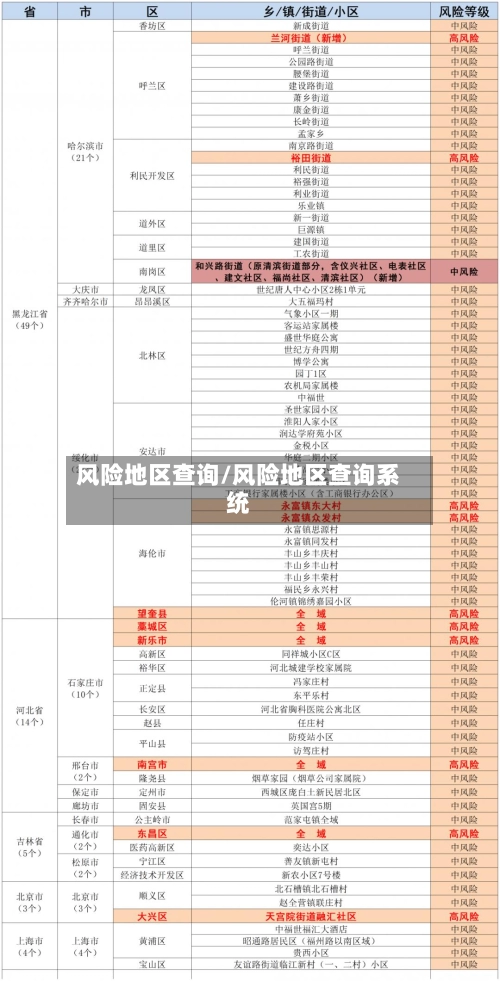 风险地区查询/风险地区查询系统-第1张图片