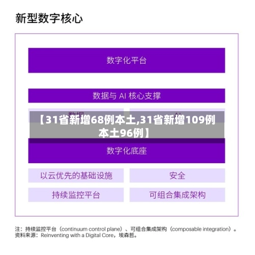 【31省新增68例本土,31省新增109例 本土96例】-第1张图片