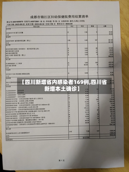 【四川新增省内感染者169例,四川省新增本土确诊】-第1张图片
