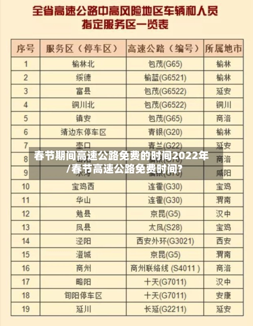 春节期间高速公路免费的时间2022年/春节高速公路免费时间?