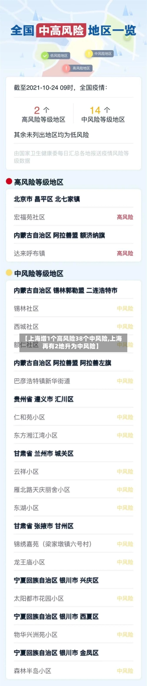 【上海增1个高风险38个中风险,上海再有2地升为中风险】-第1张图片