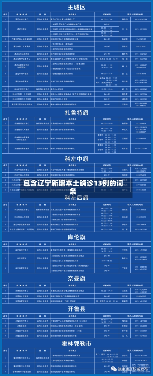 包含辽宁新增本土确诊13例的词条-第1张图片
