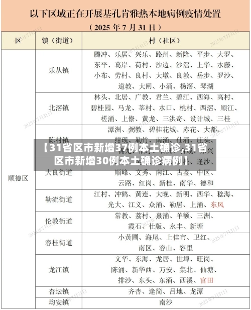 【31省区市新增37例本土确诊,31省区市新增30例本土确诊病例】-第1张图片