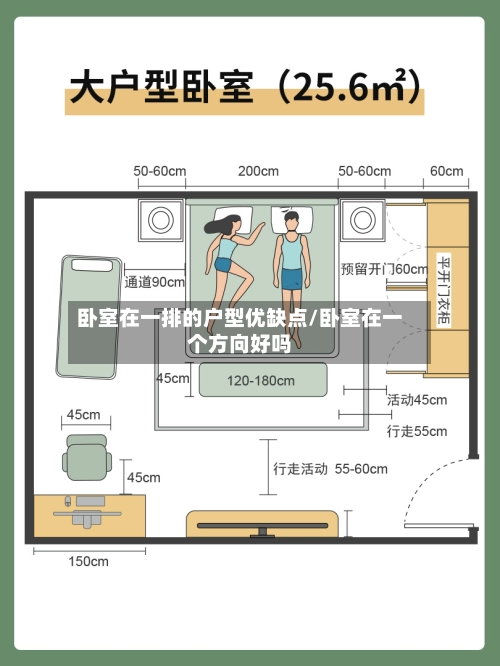 卧室在一排的户型优缺点/卧室在一个方向好吗-第1张图片