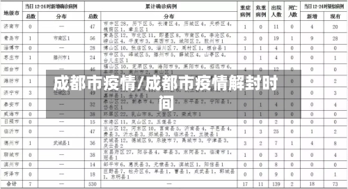 成都市疫情/成都市疫情解封时间-第1张图片