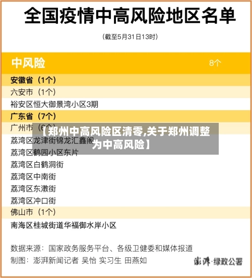 【郑州中高风险区清零,关于郑州调整为中高风险】-第1张图片
