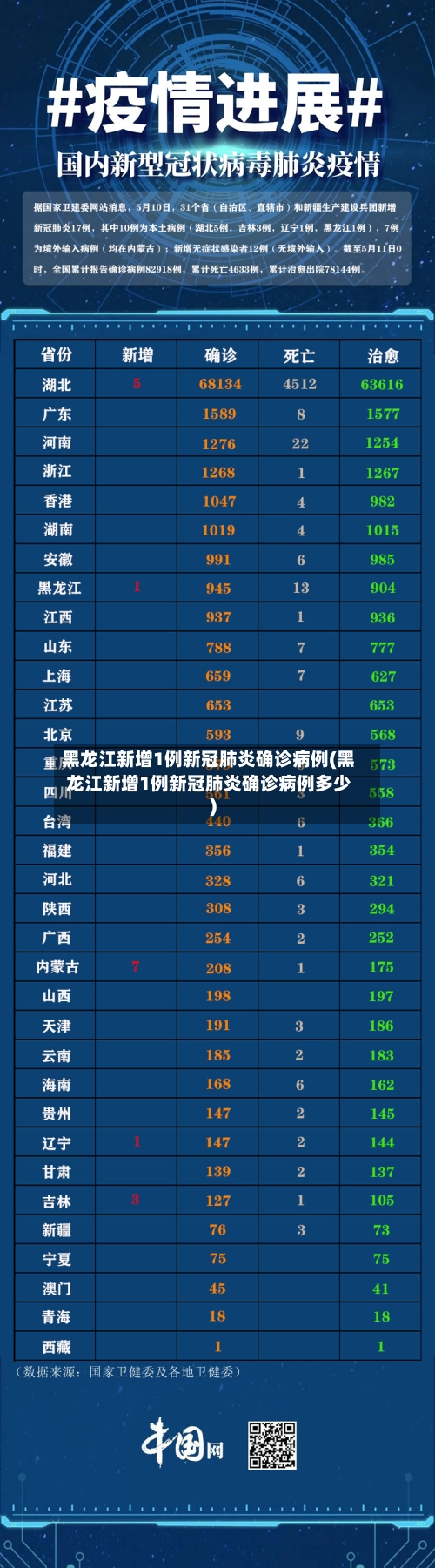 黑龙江新增1例新冠肺炎确诊病例(黑龙江新增1例新冠肺炎确诊病例多少)