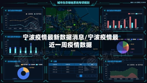宁波疫情最新数据消息/宁波疫情最近一周疫情数据-第1张图片