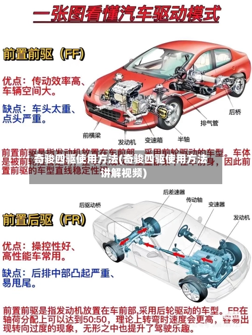 奇骏四驱使用方法(奇骏四驱使用方法讲解视频)-第3张图片