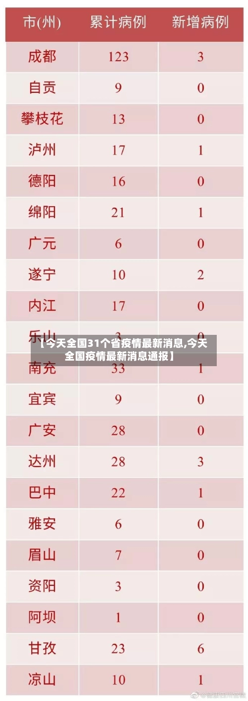 【今天全国31个省疫情最新消息,今天全国疫情最新消息通报】-第1张图片