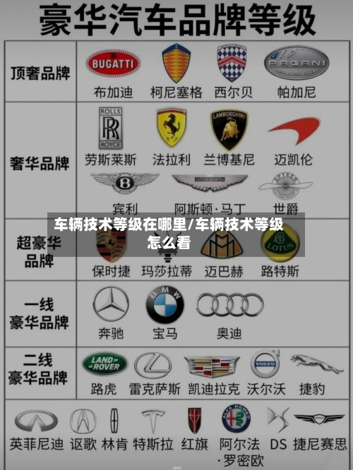 车辆技术等级在哪里/车辆技术等级怎么看-第1张图片