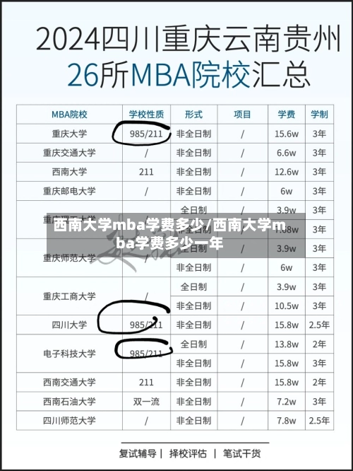 西南大学mba学费多少/西南大学mba学费多少一年-第1张图片