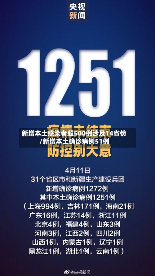 新增本土感染者超500例涉及14省份/新增本土确诊病例51例-第1张图片