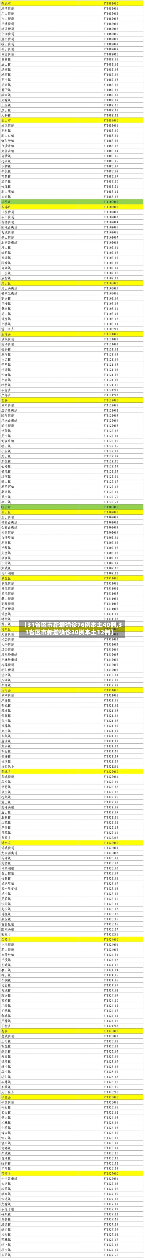 【31省区市新增确诊76例本土40例,31省区市新增确诊30例本土12例】-第1张图片
