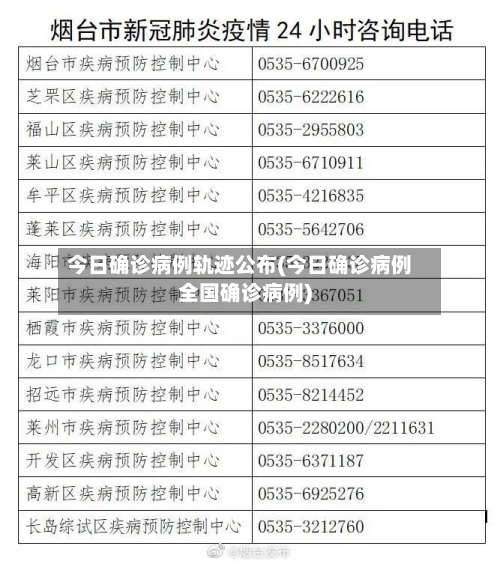 今日确诊病例轨迹公布(今日确诊病例全国确诊病例)-第1张图片