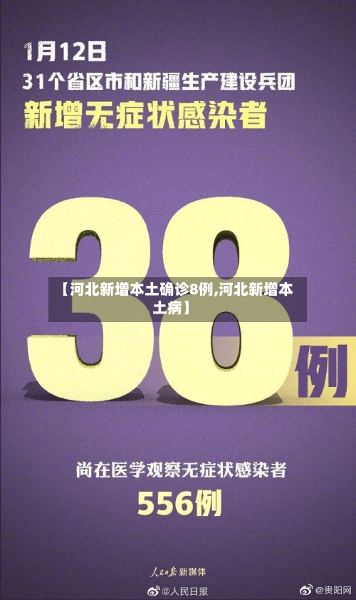 【河北新增本土确诊8例,河北新增本土病】-第1张图片