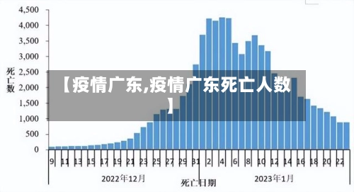 【疫情广东,疫情广东死亡人数】-第1张图片
