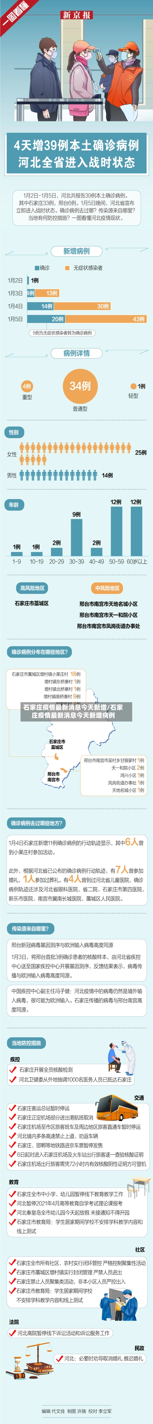 石家庄疫情最新消息今天新增/石家庄疫情最新消息今天新增病例-第3张图片