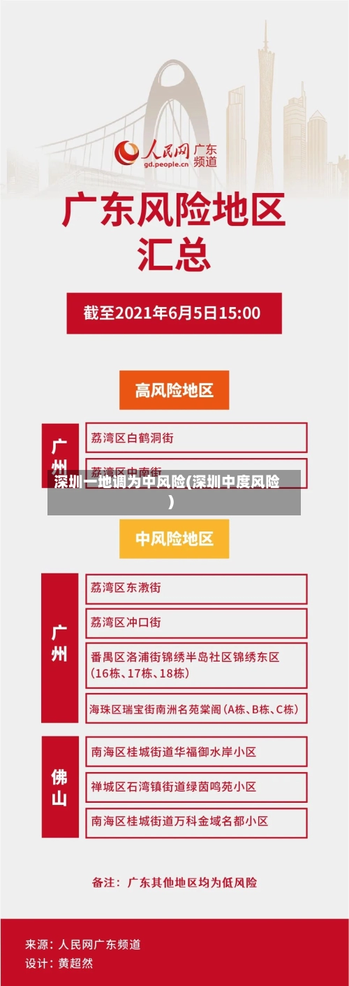 深圳一地调为中风险(深圳中度风险)-第1张图片