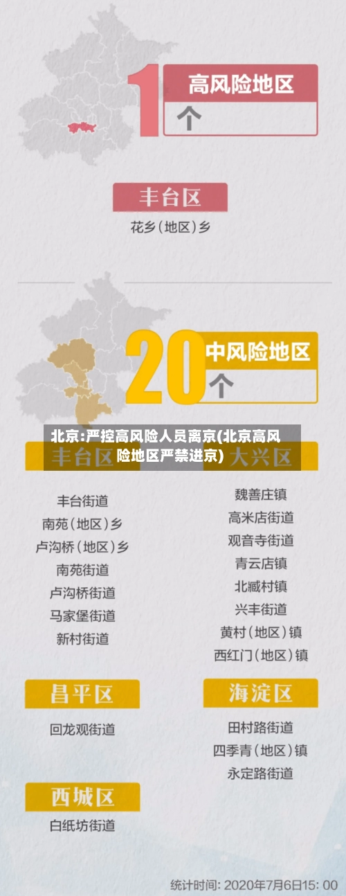 北京:严控高风险人员离京(北京高风险地区严禁进京)-第1张图片