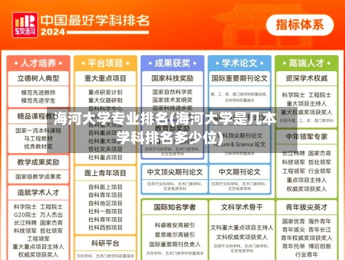 海河大学专业排名(海河大学是几本学科排名多少位)-第1张图片